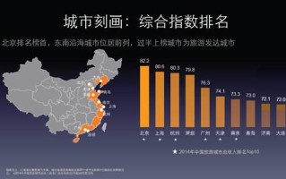 滴滴出行用到了大数据的什么