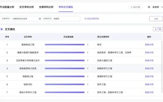 广东大数据学校