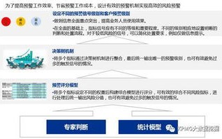 如何看大数据税费明细