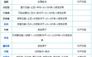 方舟手游宠物训练代码怎么用