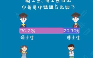 大数据研究生院校推荐