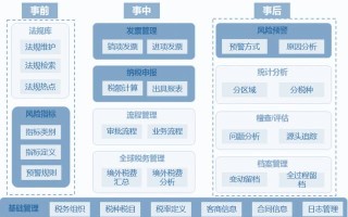 税收大数据分析案例