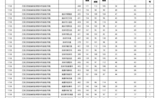 深圳大学招生信息网官网
