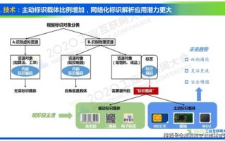 太仓大数据网络布线行业概述