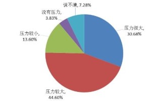杭州大数据专业薪水怎么样