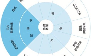 大数据感知控制器原理