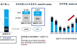 大数据在银行营销中的应用