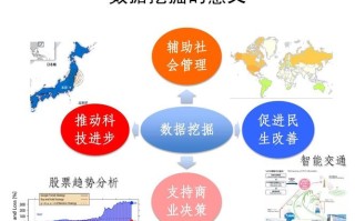 大数据与数据挖掘的区别
