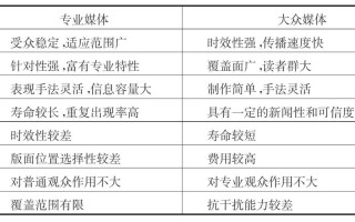 长沙大数据营销的优点和缺点
