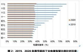 电力大数据存储方案