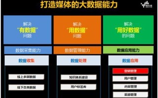 媒体大数据营销：解析趋势与实践指南