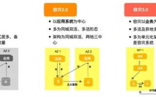 大数据产生的三个主要推手
