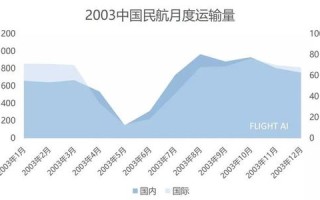 疫情实时监测
