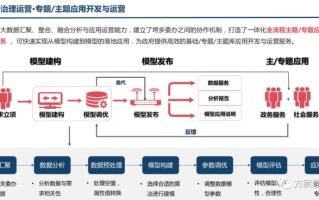 大数据治理的要素包括