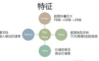 1.挖掘数据价值