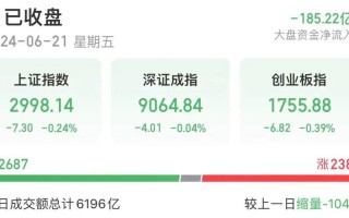 明年芯片产能