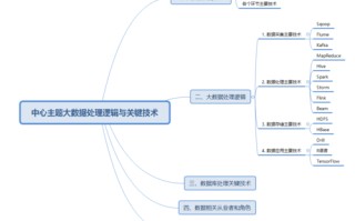大数据的基本概念及主要特征