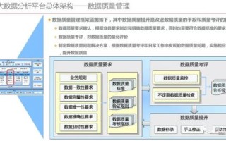 大数据仓库架构设计