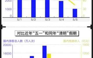 出行大数据在哪里找