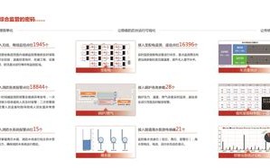 安全生产大数据库有哪些