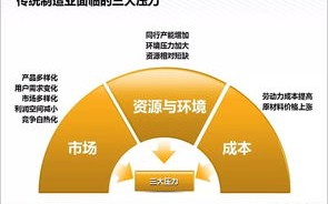 1.智能化和自动化