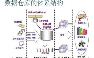 大数据数据仓库关系