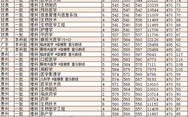 温州大学录取分数线2023