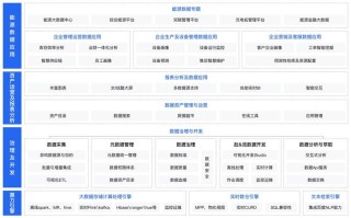 大数据专业电脑成本分析与建议