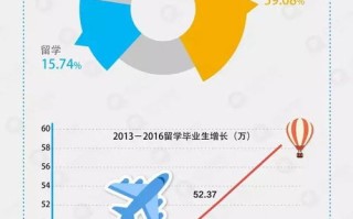 大数据课程平台