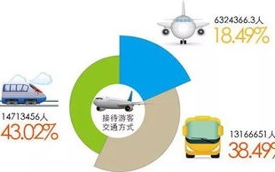 大数据有趣的应用：从商业到社会的创新应用
