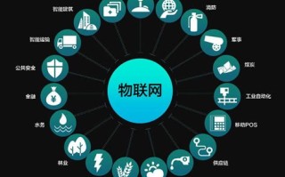 保定大数据物联网开发公司