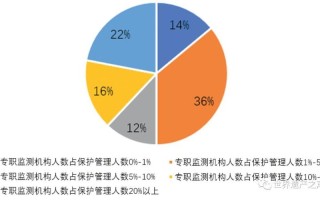 城市文化大数据分析