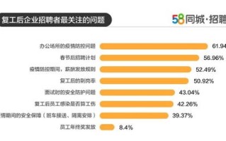 信阳公司招聘