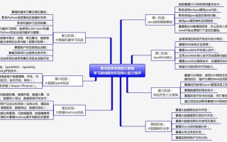 大数据个人技能