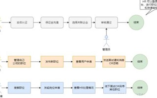 单招大数据技术与应用的自我介绍