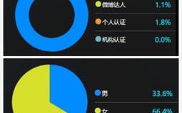 云音乐大数据分析