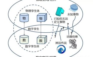 大数据中映射和规约概念的区别