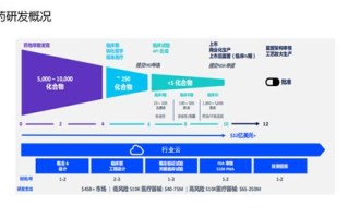 大数据健康宝打不开了