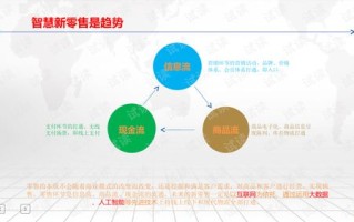 达州大数据基地项目进度