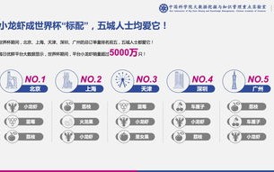 每日优鲜网购大数据分析