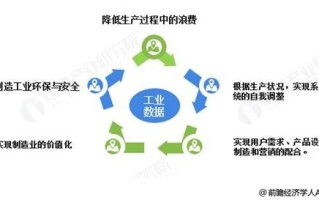 工业大数据发展现状