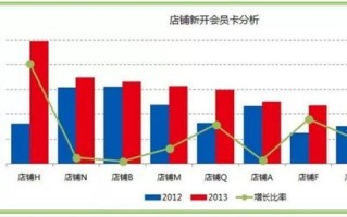 大数据图表