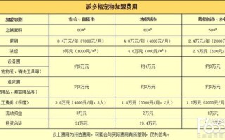 微型芯片植入费用