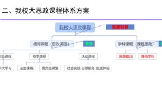 大数据课程思政研究