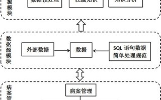 揭阳大数据挖掘基地地址
