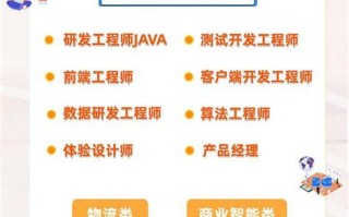 大数据开发岗