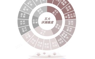 商汤科技驾驭大模型大算力的艺术——深度解析“日日新”大模型体系
