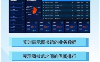 大数据决策分析平台
