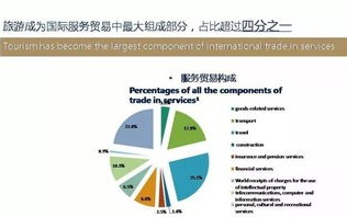 全球大数据分析