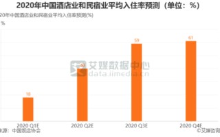 大数据下的酒店管理